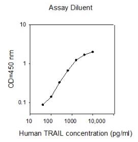 Human TRAIL ELISA