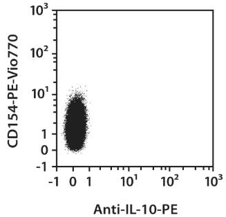 Anti-IL-10-PE, human, REA842, 100 tests