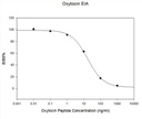Human Oxytocin EIA